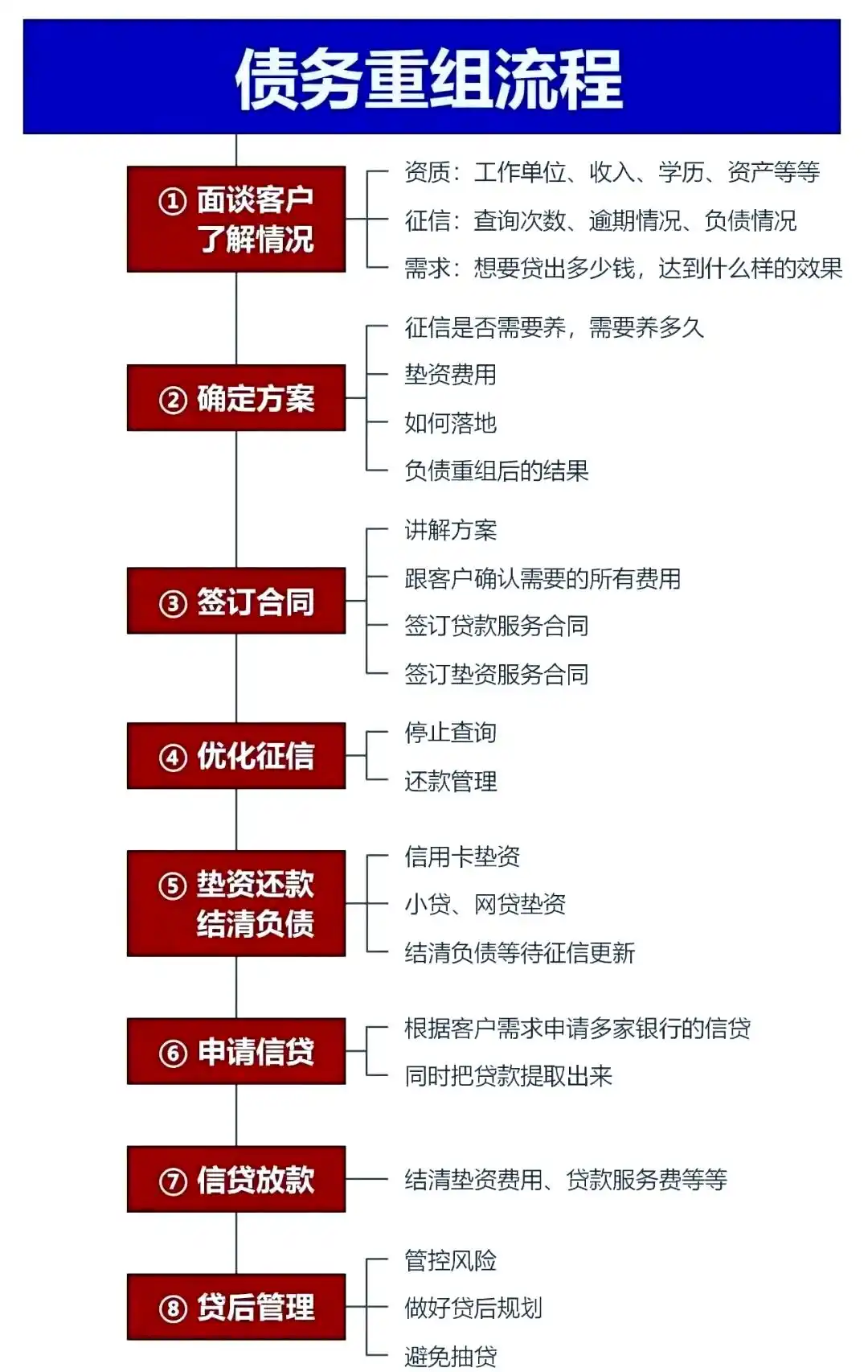 在万年，中小企业也可以债务重组吗？